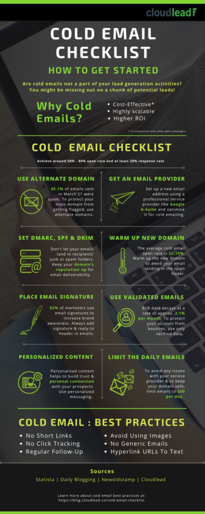 infographic cold email checklist Cloudlead